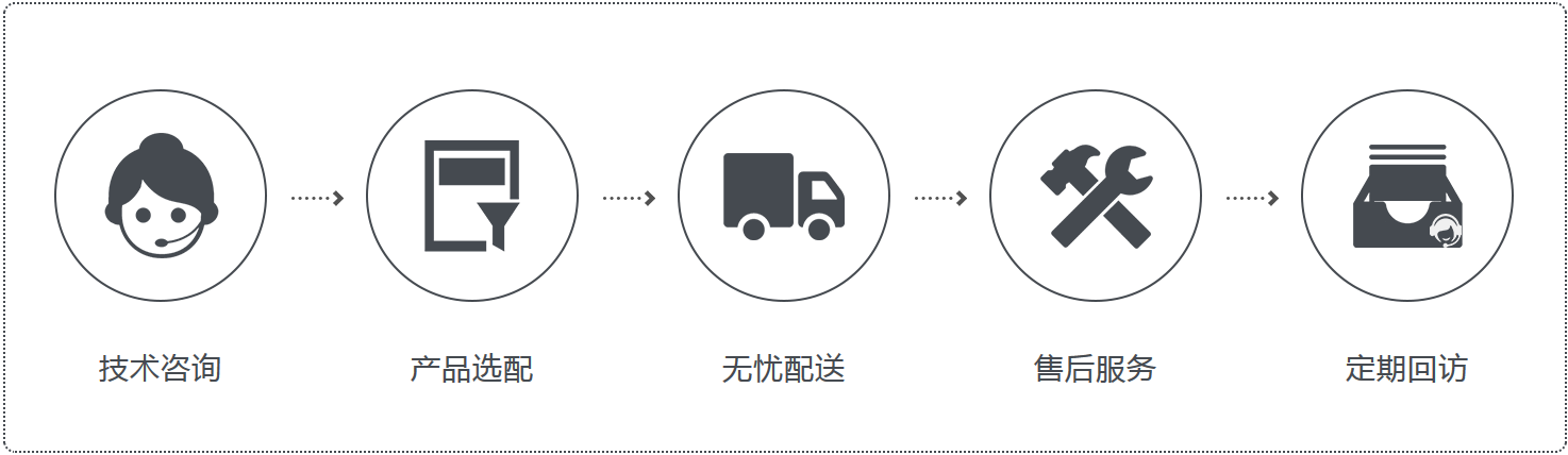 AG8旗舰厅仪器服务流程